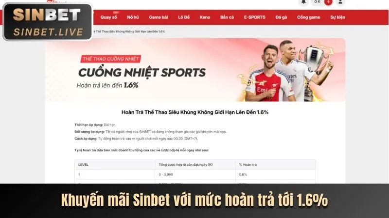 Thưởng Sinh Nhật VI88 Chính Thức